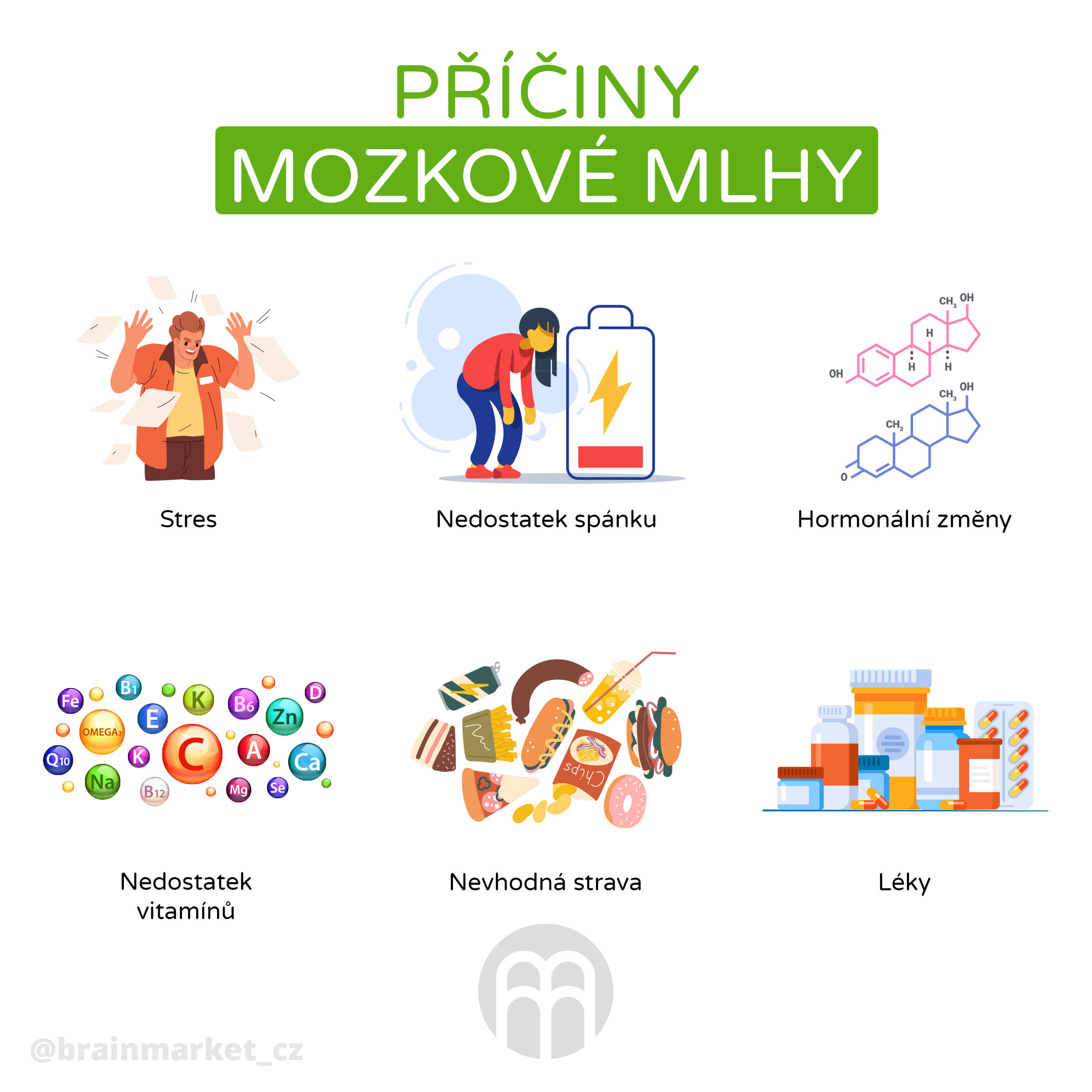 priciny_mozkove_mlhy_infografika_brainmarket_cz
